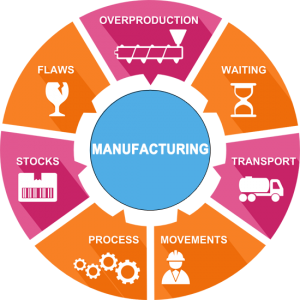 erp-for-manufacturing