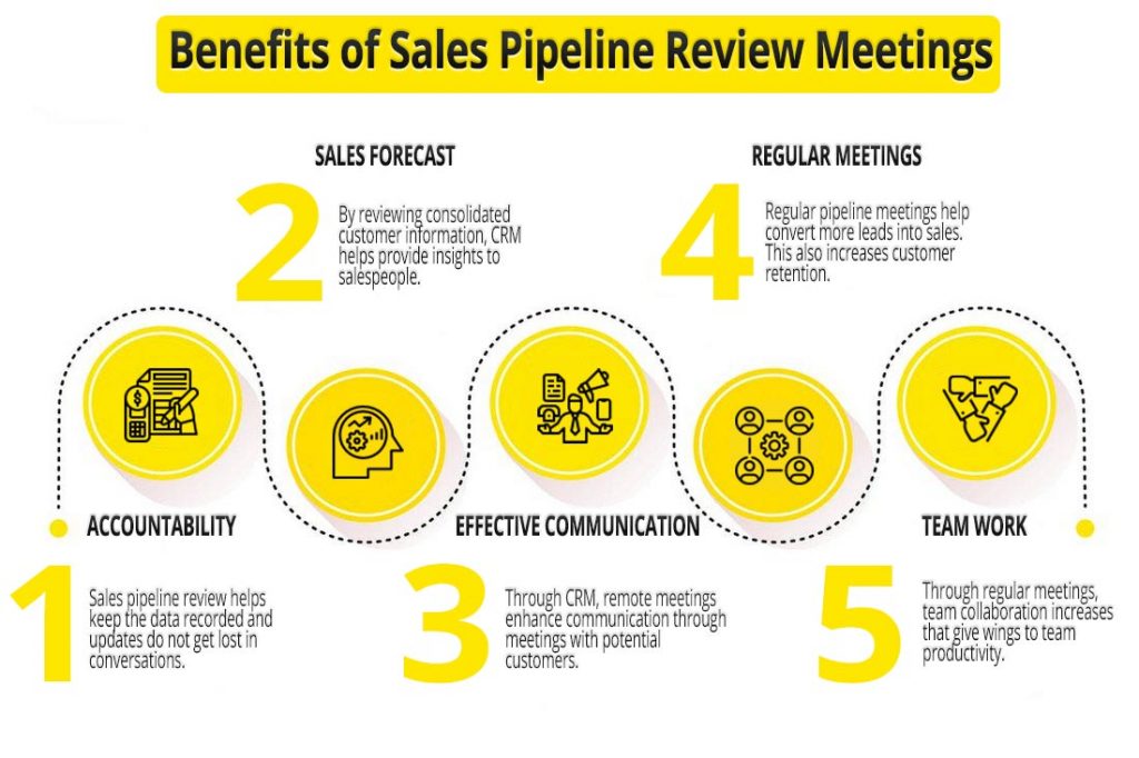 Benefits-of-Sales-Pipeline-Review-Meetings