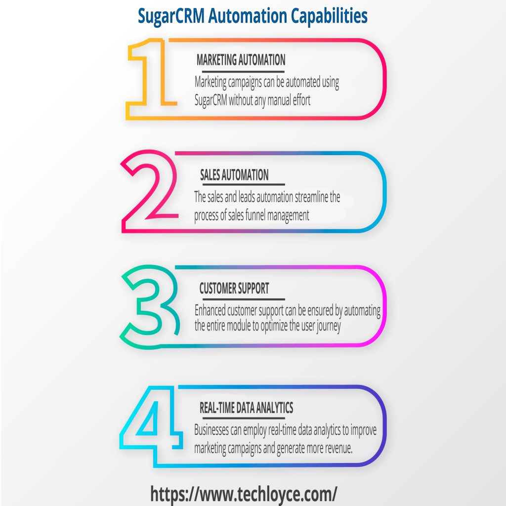 SugarCRM-Automation-Capabilities