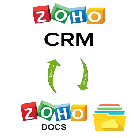 Zoho CRM Integration with Zoho Docs