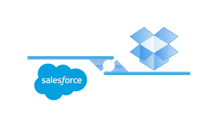 Salesforce Integration with Dropbox