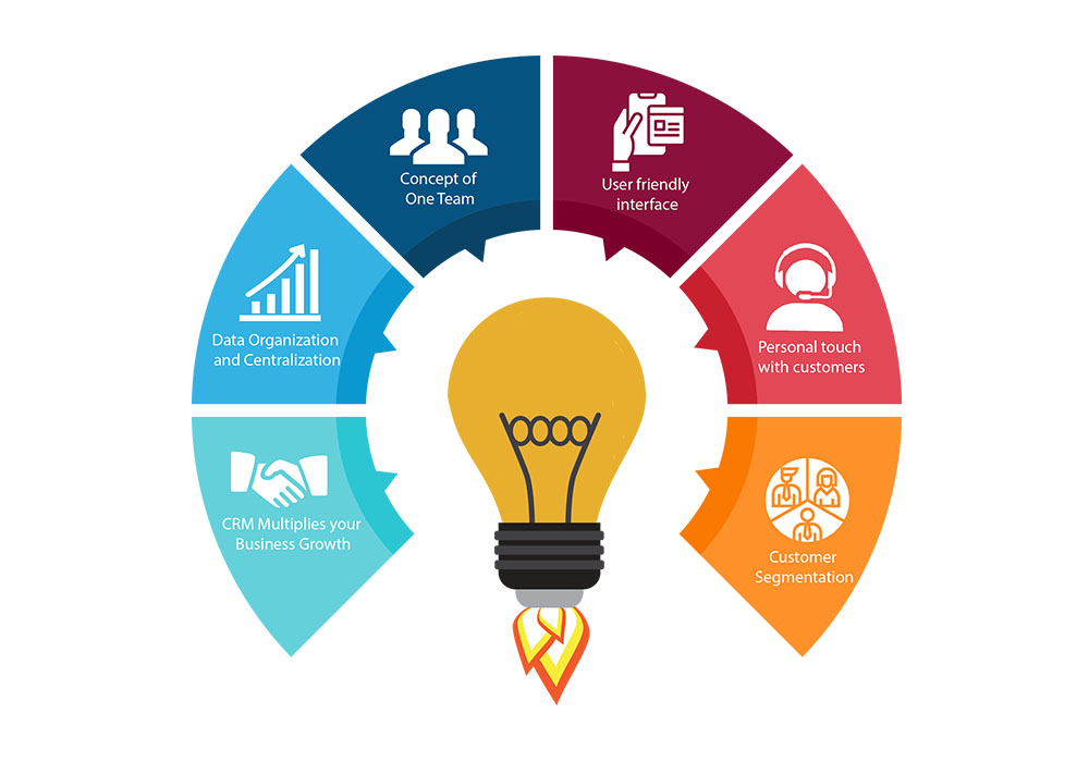 role Zoho CRM in Workflow Automation and ensure Business Performance | | Techloyce