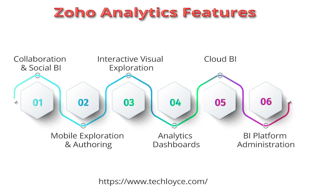 Zoho-Analytics-Features