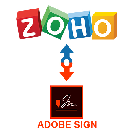 Zoho Adobe Sign Integration