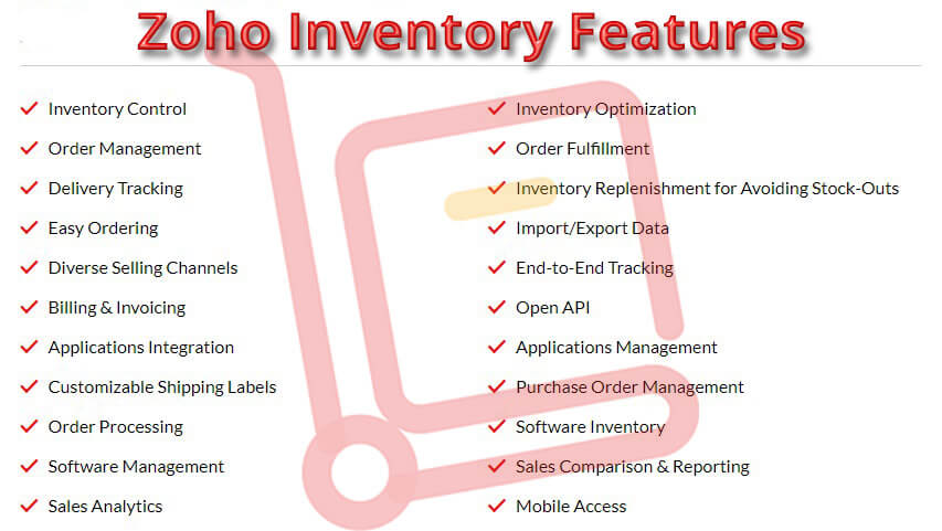 Zoho-Inventory-Features