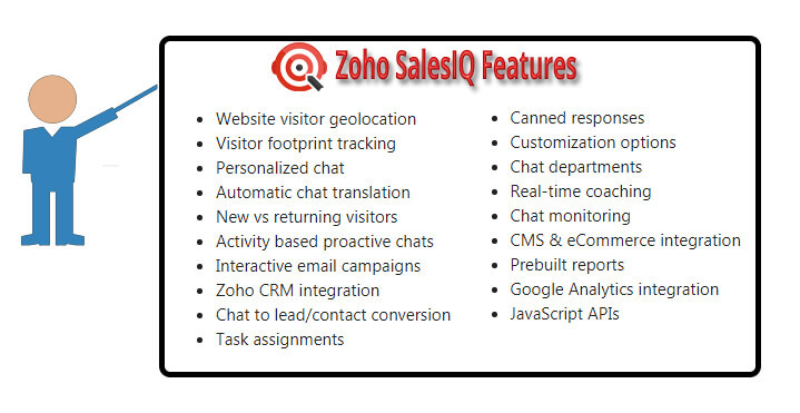 Zoho-SalesIQ-Features
