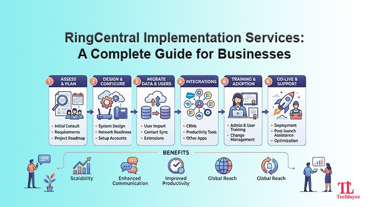RingCentral Implementation Services: A Complete Guide for Businesses