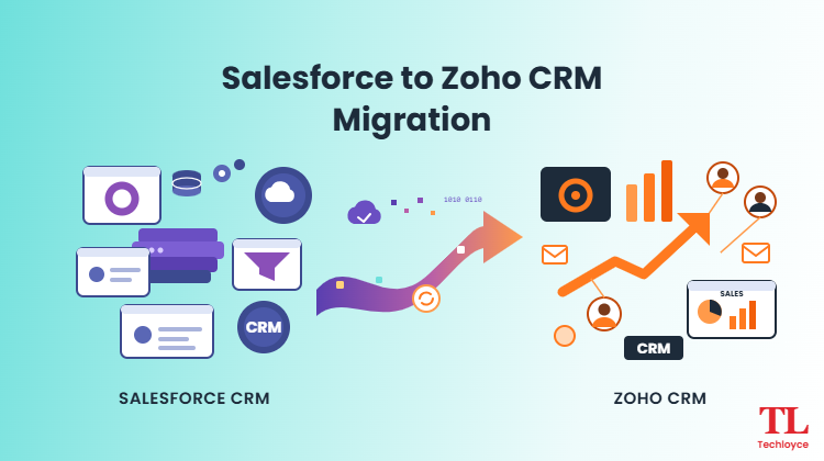Salesforce to Zoho CRM Migration: Step-by-Step Guide (2026)